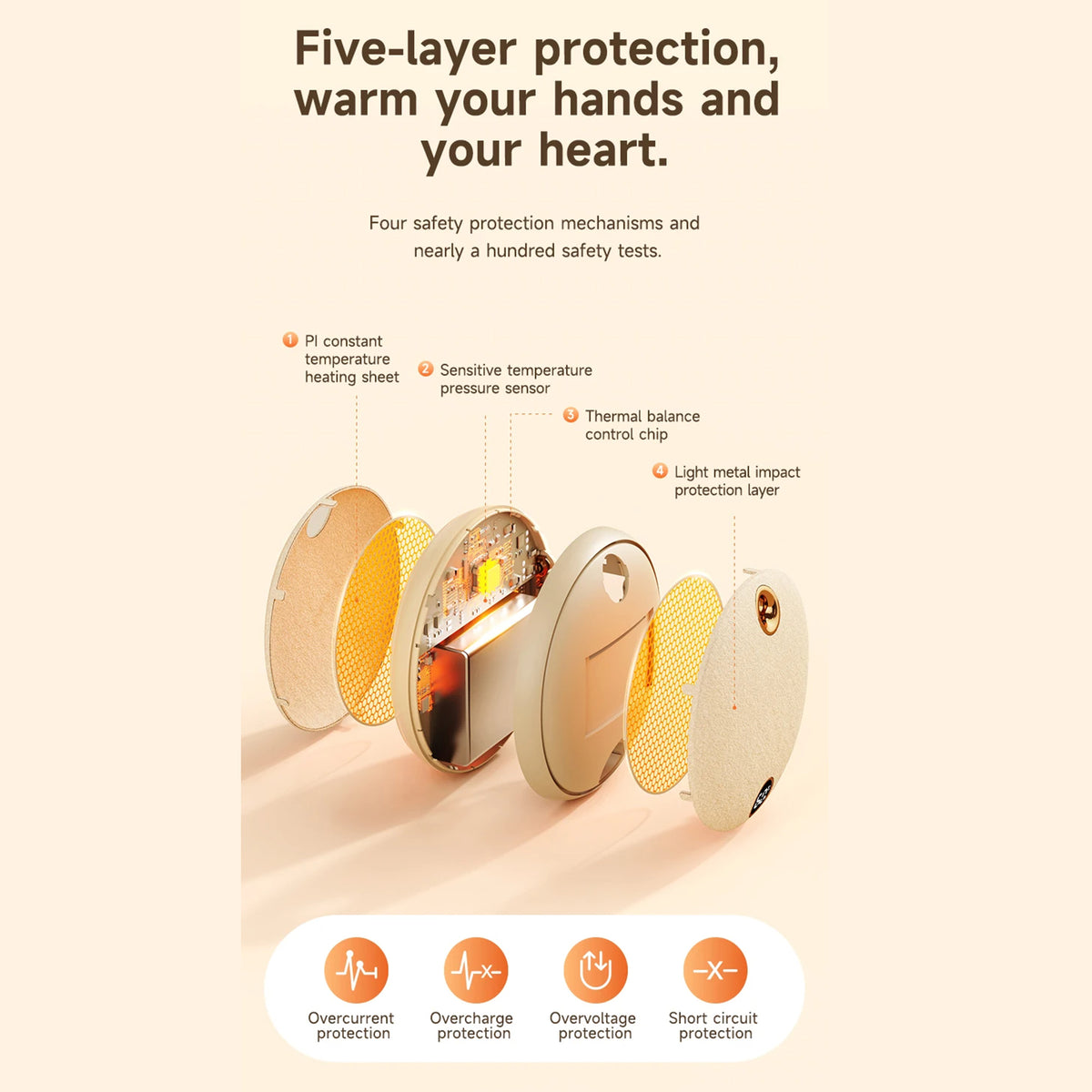 Portable Rechargeable Round Fabric Shell Electric Hand Warmers 5000mAh