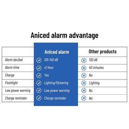 Rechargeable Personal Safety Alarm Self-defense Keychain