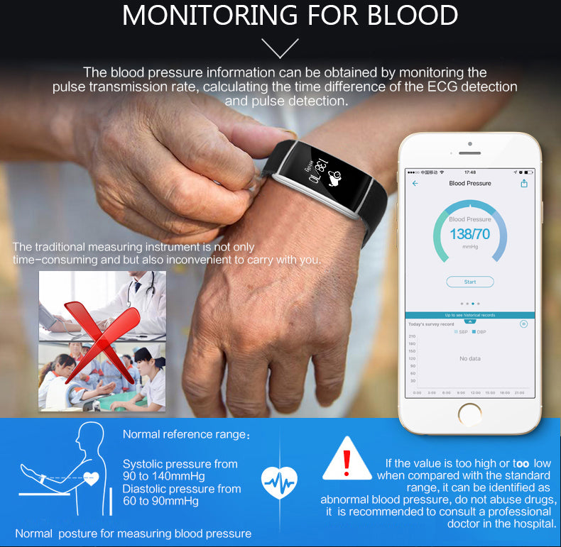 Monitoring View