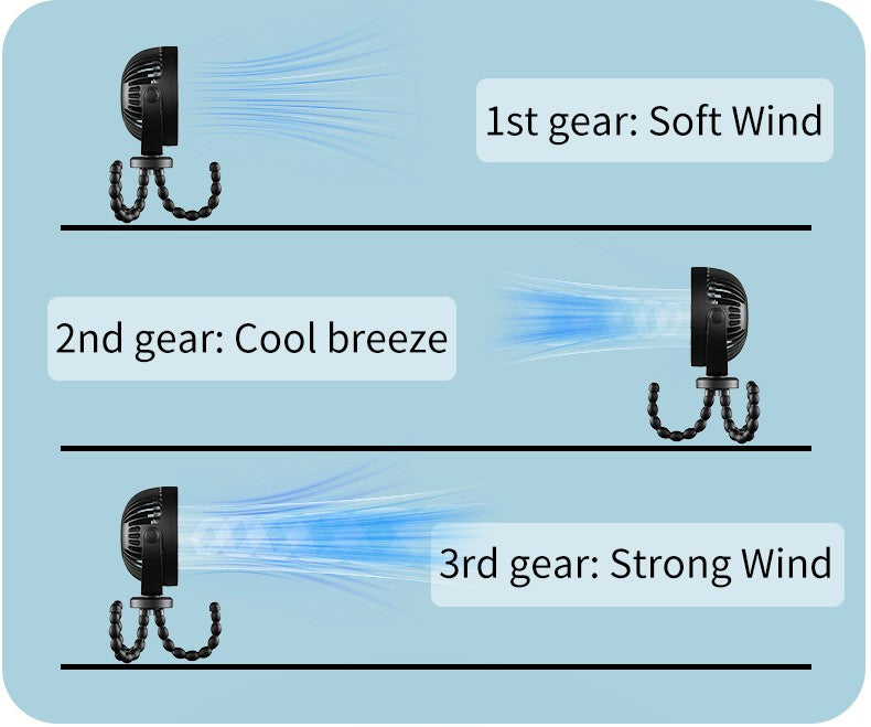 Mini Portable Stroller Fan, Portable Desk Fan with 2000mAH battery