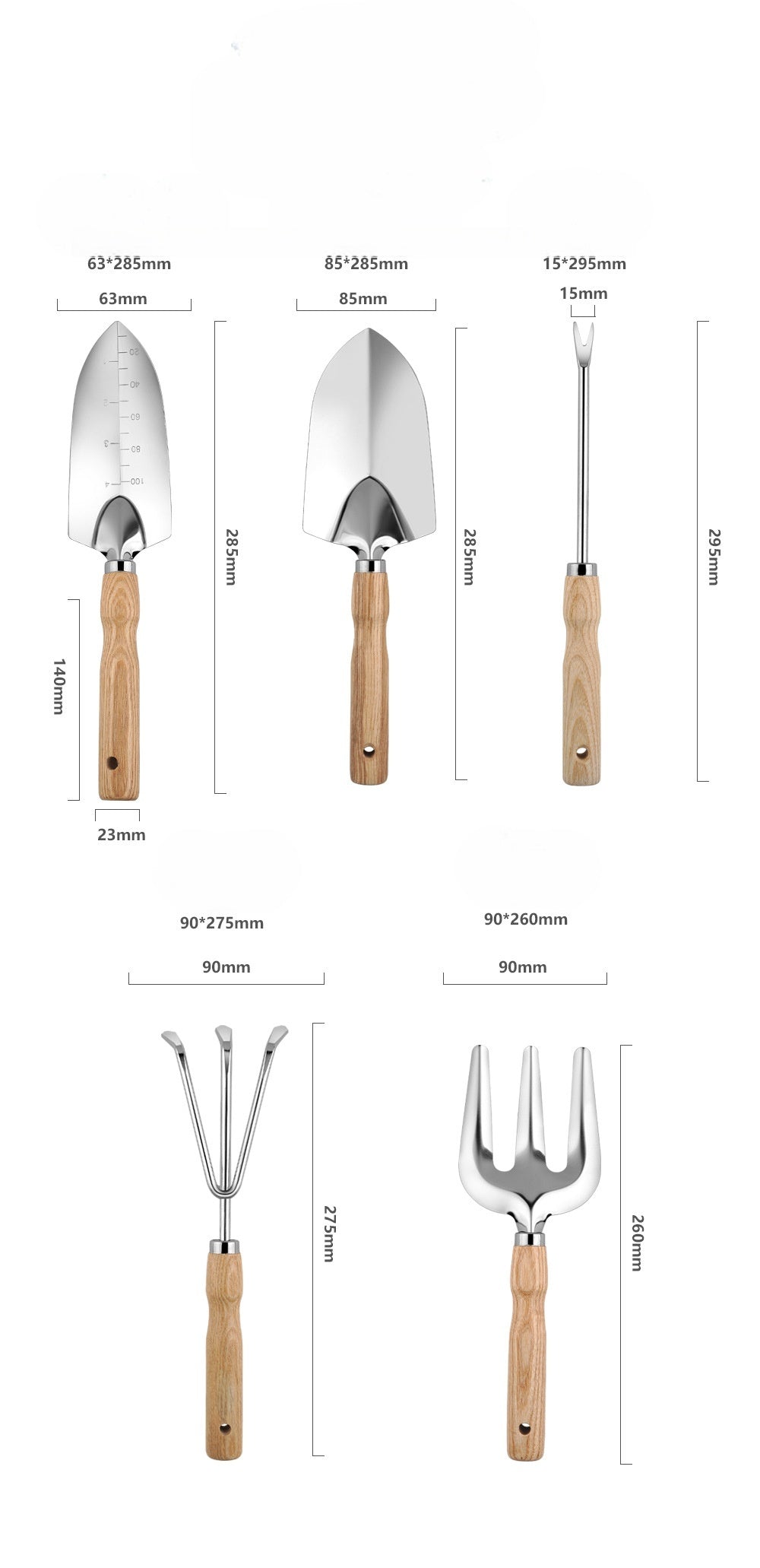 Measurements